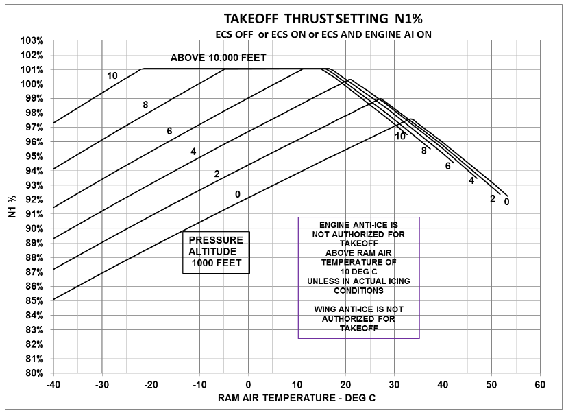 Takeoff Power Setting